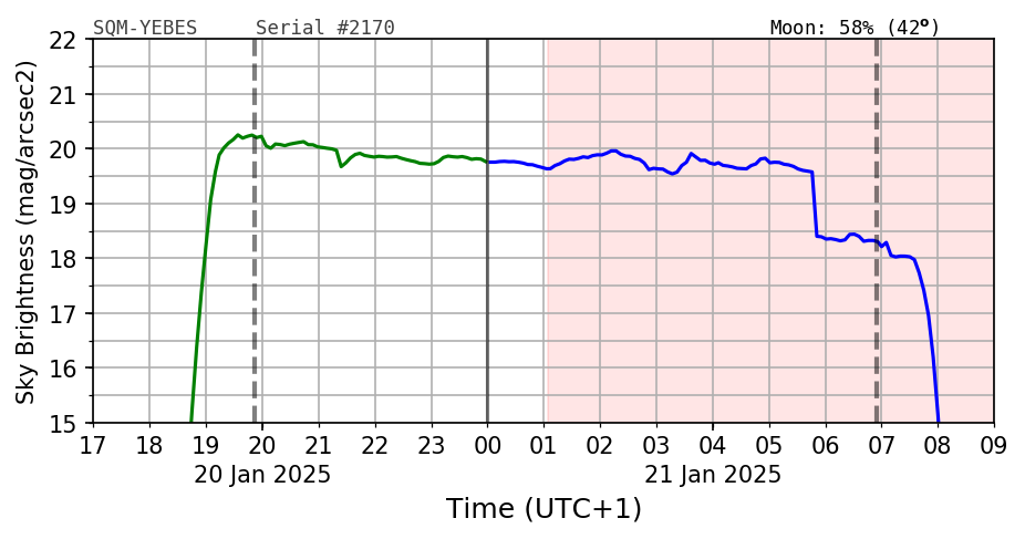 SQM-Yebes Image