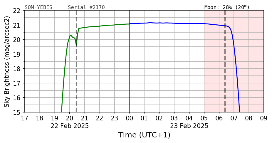 SQM-Yebes Image