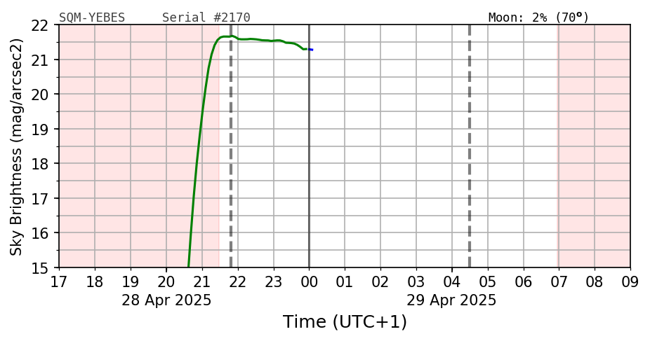SQM-Yebes Image