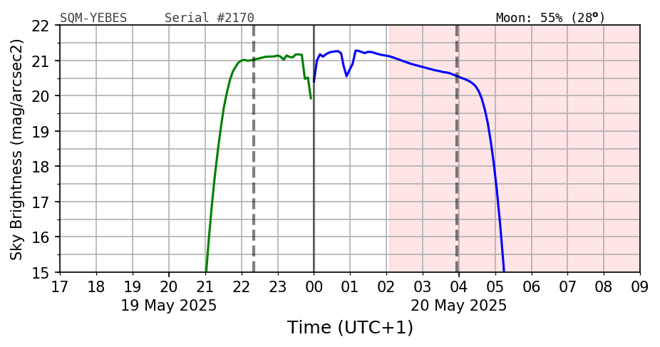 SQM-Yebes Image