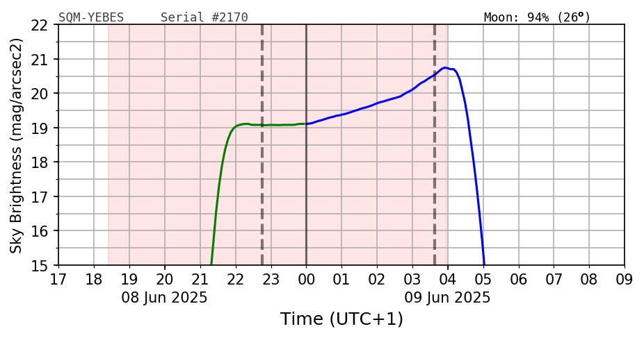 SQM-Yebes Image