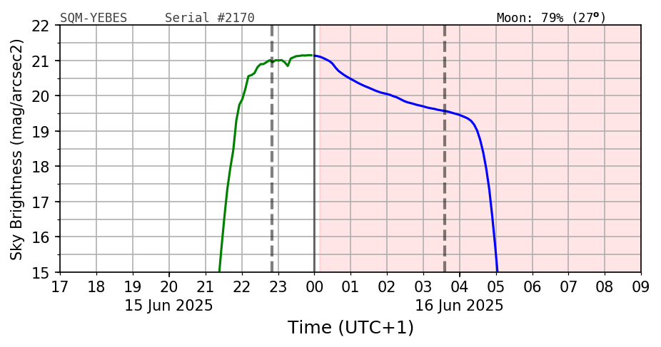 SQM-Yebes Image