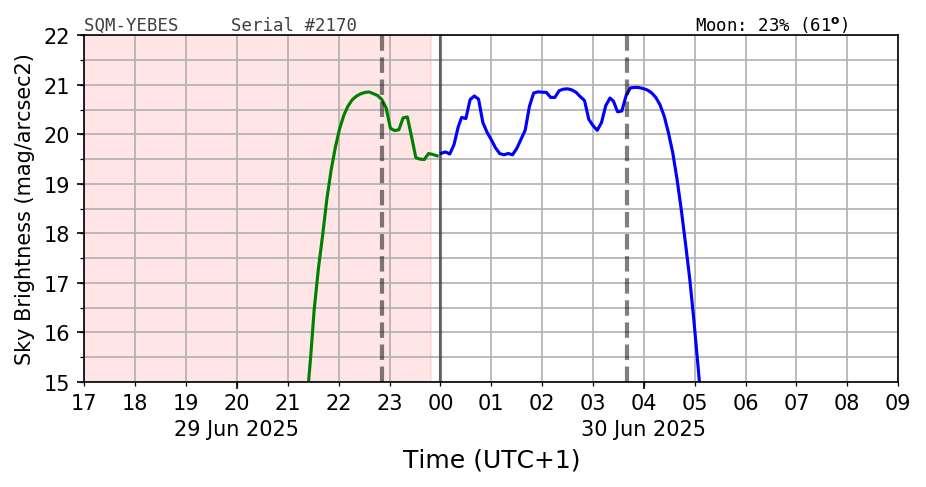 SQM-Yebes Image