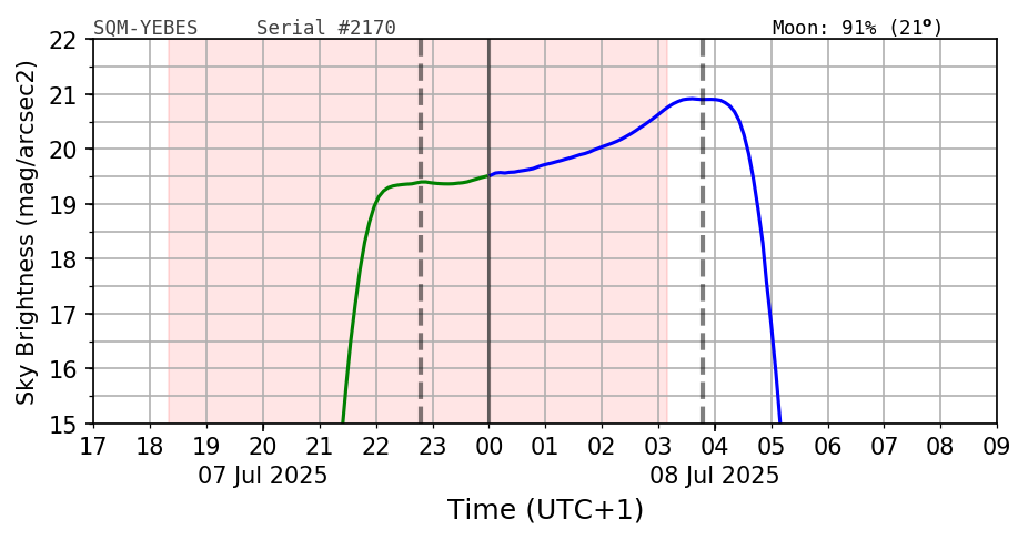 No data from 2025/07/07