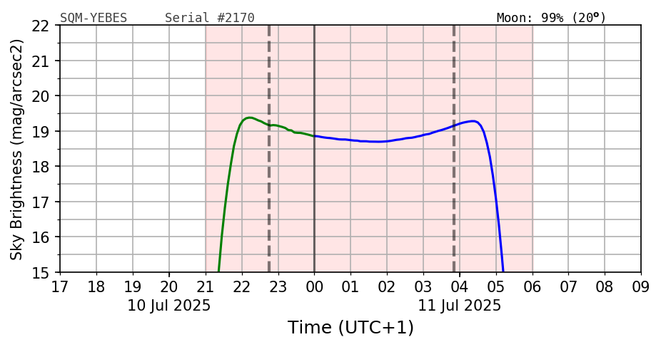 SQM-Yebes Image