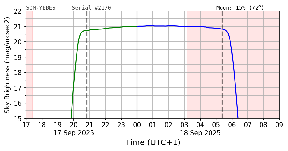 SQM-Yebes Image